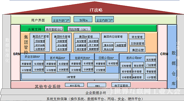 華仁藥業(yè) 以流程制造智能工廠為核心，引領(lǐng)企業(yè)管理服務(wù)新標(biāo)桿