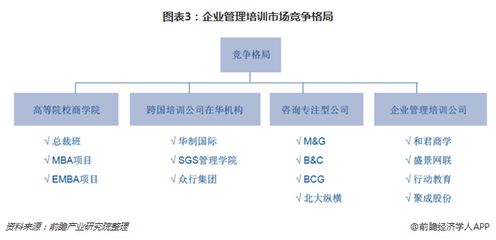 2018企業管理培訓行業洞察 互聯網+模式引領變革，云學堂C輪融資開啟新篇章