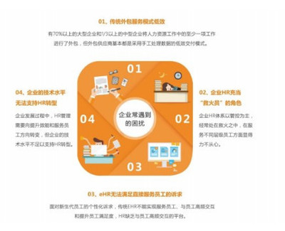 堅守“服務”為本初心，泛員網譜寫企業社保管理服務新篇章